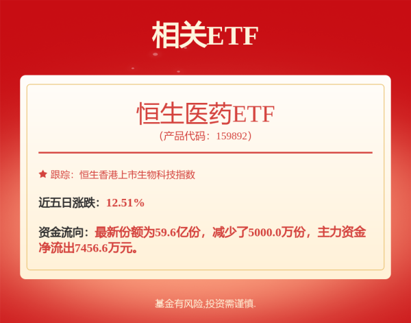 炒股配资股票 药明生物：主要股东配售现有股份