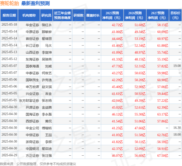中国股票配资网平台官网 中邮证券：给予赛轮轮胎买入评级